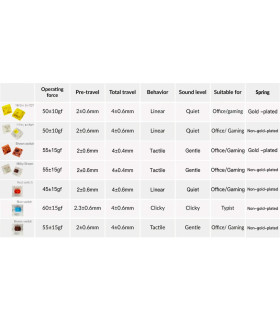 Gateron Cap V2 Switch 110pcs/Set Brown