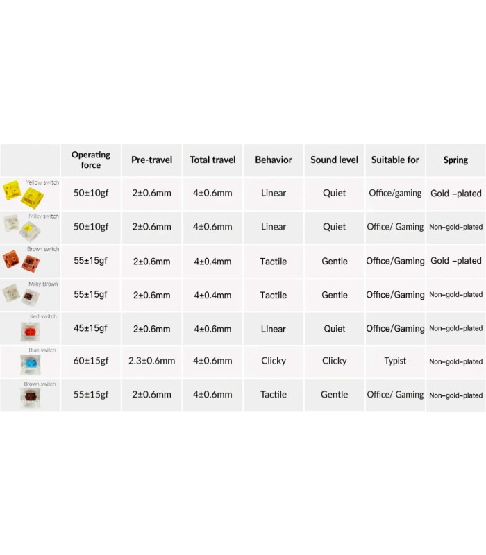 Gateron Cap V2 Switch 110pcs/Set Brown