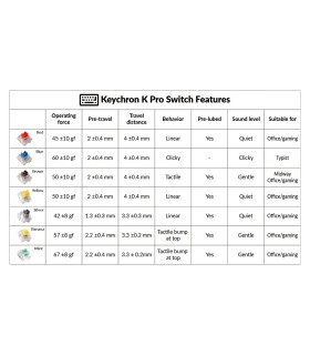 Keychron K Pro Switch 110pcs/Set Mint