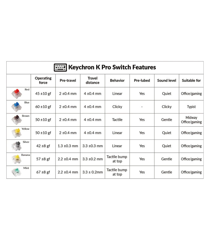 Keychron K Pro Switch 110pcs/Set Mint