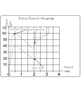 Keychron K Pro Switch 110pcs/Set Mint