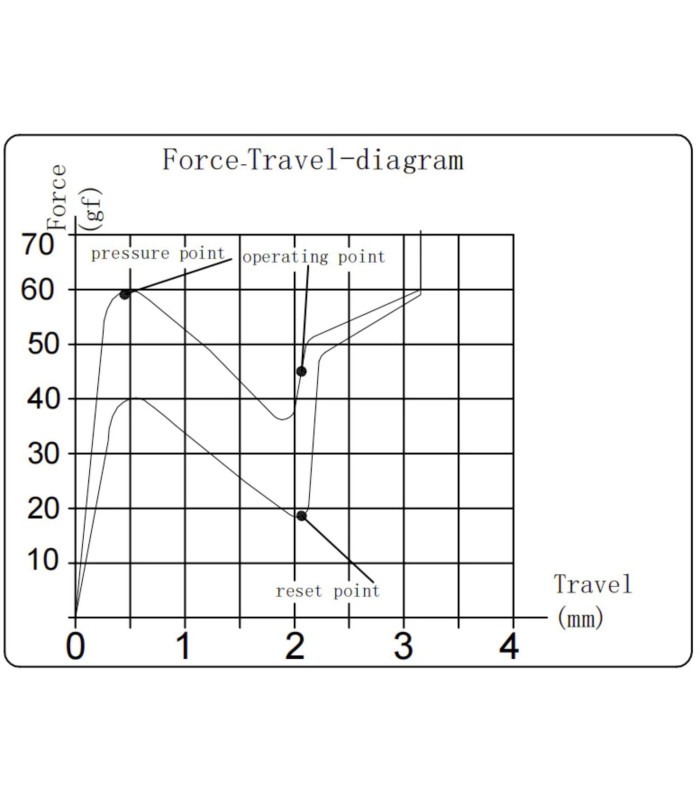 Keychron K Pro Switch 110pcs/Set Mint