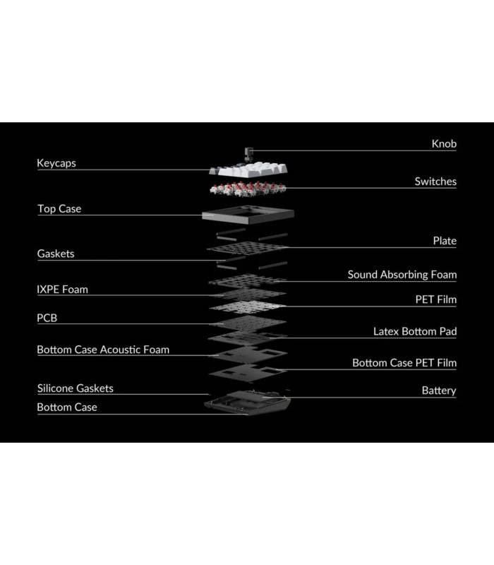 Keychron Q0 Max White QMK Banana Switch NumberPad 