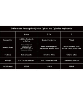 Keychron Q0 Max White QMK Banana Switch NumberPad 