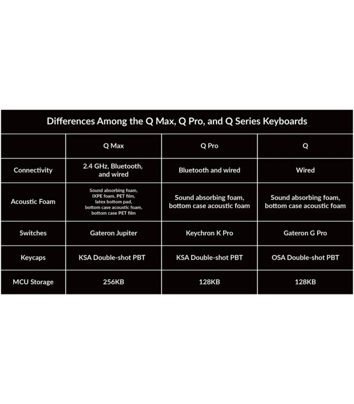 Keychron Q0 Max White QMK Banana Switch NumberPad 