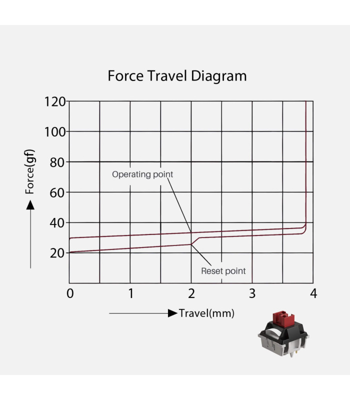 Akko Dracula Switch (Lubed) (45 pcs)