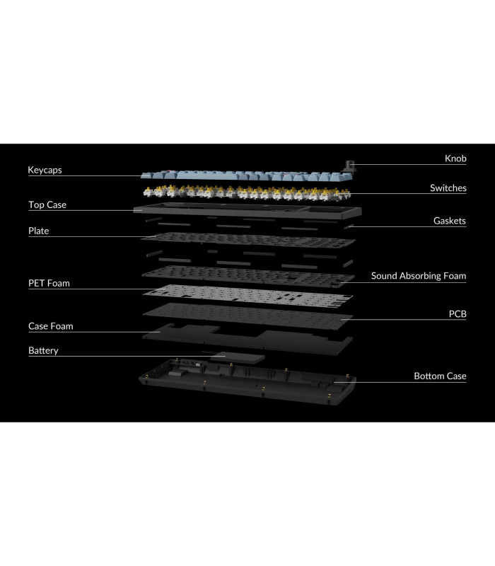 Keychron V5 Max Black Red Switch (US) w/Knob