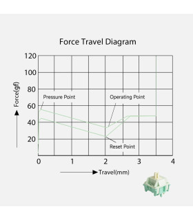 Akko Cilantro Switch (Lubed) (45 pcs)