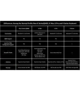 Keychron K4 QMK v3 Red Switch (CH)