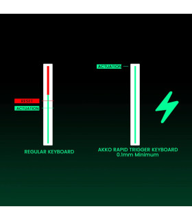 Akko MonsGeek FUN60 Pro-ST White Glare Magnetic 