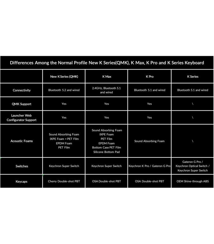 Keychron K10 Max Red Switch  (CH)