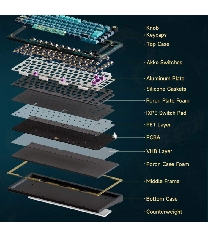 Akko MOD 007B V3 HE "Year of the Dragon" ANSI