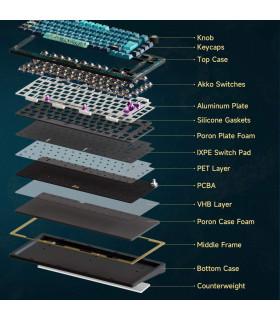 Akko MOD 007B V3 HE "Year of the Dragon" ISO-CH
