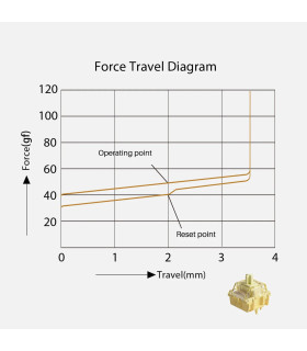 Akko V5 Pro Cream Yellow-5pin (45pcs) with LED Condenser