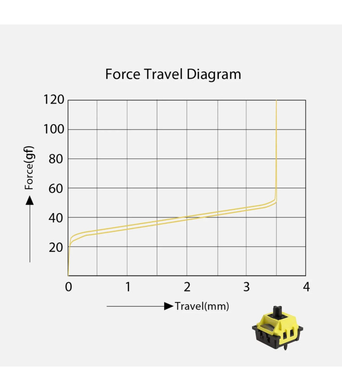 Akko Flash Magnetic Switch - 5pin(45pcs) Lubed