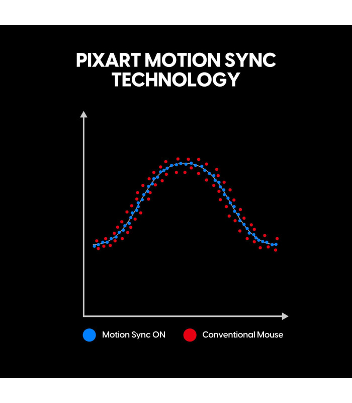 X2 v3 eS Wireless Black - Mini Size 1