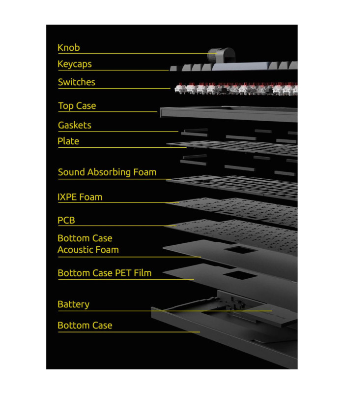 Lemokey L1 Black QMK Banana Switch (CH)