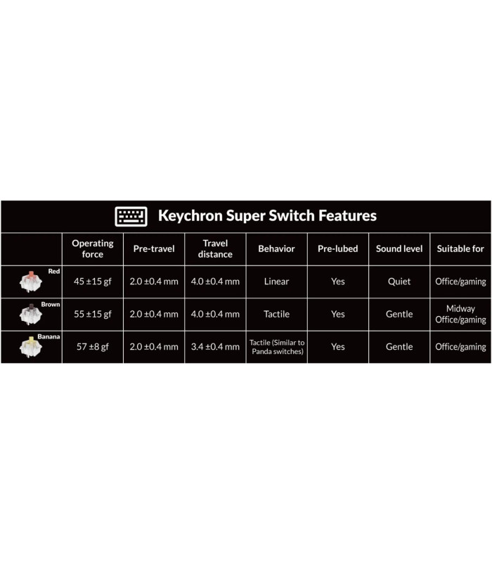 Keychron K8 Max Banana Switch (CH)