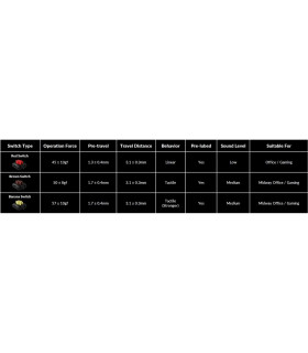 Keychron K0 Max Black QMK Brown Switch NumberPad 