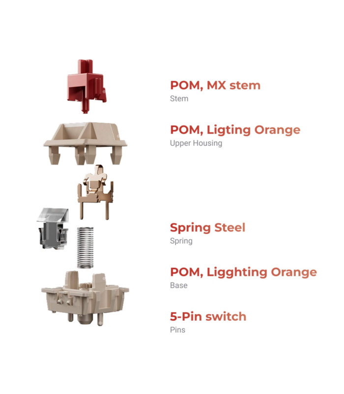 Keychron V1 Ultra Black Brown Switch (US) w/Knob