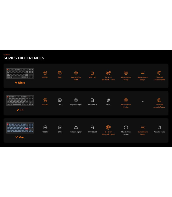 Keychron V1 Ultra Black Banana Switch (US) w/Knob