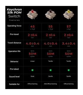 Keychron V6 Ultra Black Brown Switch (US) w/Knob