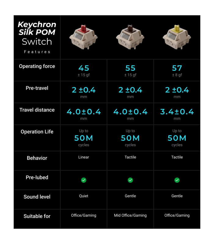 Keychron Q1 Ultra Black QMK Red Switch (US) Knob