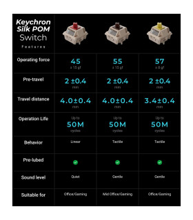 Keychron Q1 Ultra Black QMK Banana Switch (US) Knob