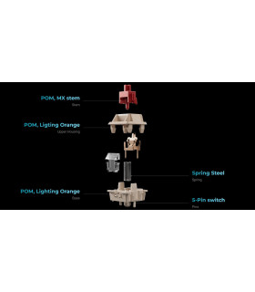 Keychron Q1 Ultra Black QMK Banana Switch (US) Knob
