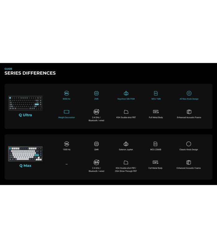 Keychron Q6 Ultra Black QMK Brown Switch (US) Knob
