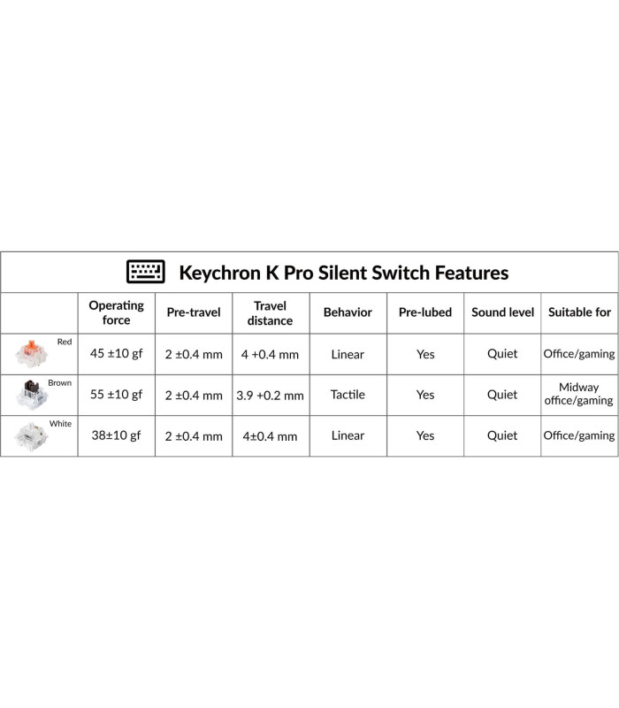 Keychron Silent K Pro Switch 45pcs/Set Brown