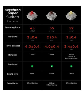 Keychron V3 8K QMK Black Red Switch (US) w/Knob