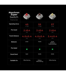 Keychron V6 8K QMK Black Banana Switch (US) w/Knob