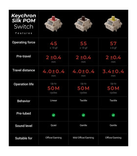 Keychron V3 Ultra 8K Black Red Switch (US) w/Knob