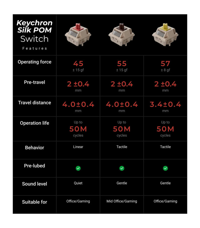 Keychron V3 Ultra 8K Black Banana Switch (US) w/Knob