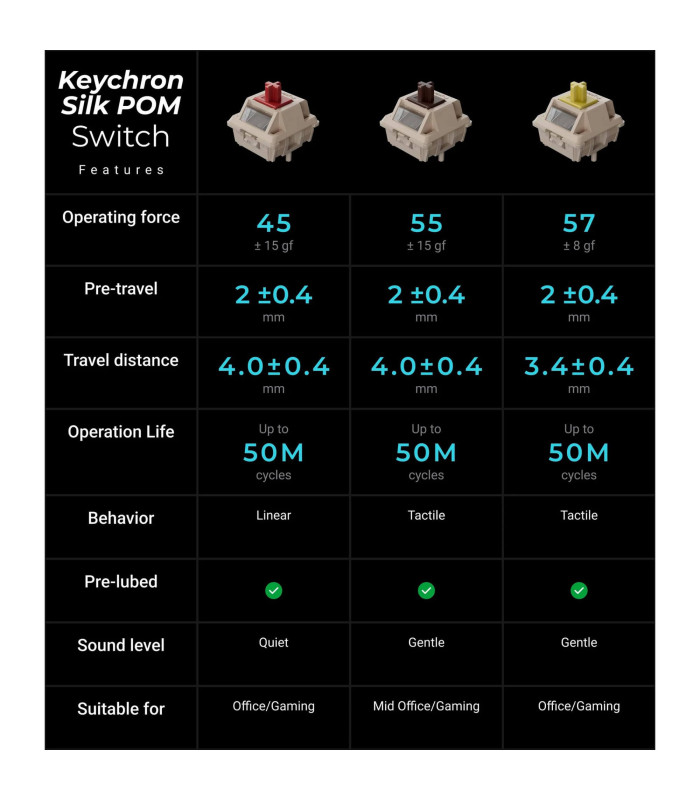 Keychron Q3 Ultra 8K Black Banana Switch (US)