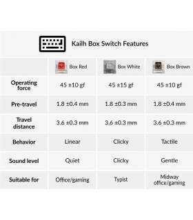 Kailh Box Switch Set 35pcs/Set White