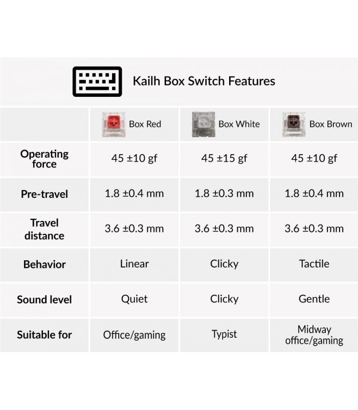 Kailh Box Switch Set 35pcs/Set White