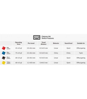 Gateron Ink V2 Switch Set 35pcs/Set Black