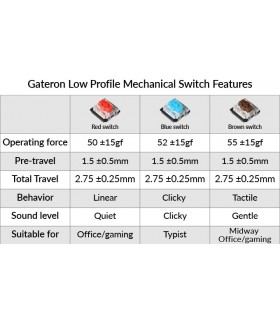Gateron Low Profile Switch Set 35pcs/Set Brown