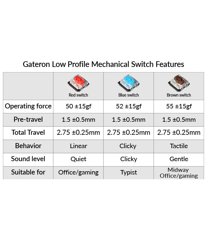 Gateron Low Profile Switch Set 35pcs/Set Brown