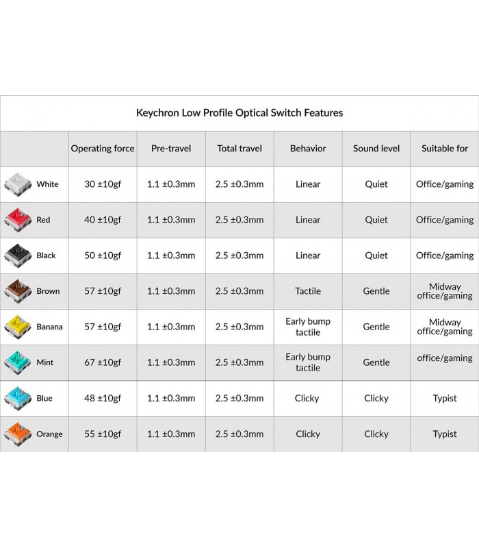 Keychron Low Profile Optical Switch Set White