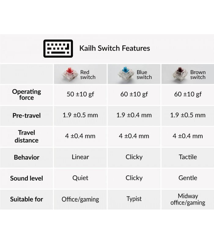 Kailh Switch Set 35pcs/Set Red