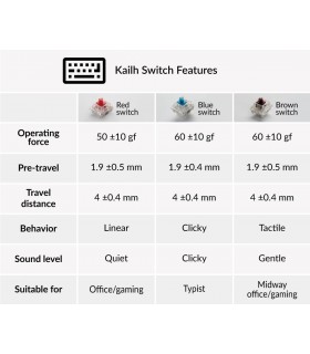 Kailh Switch Set 35pcs/Set Brown