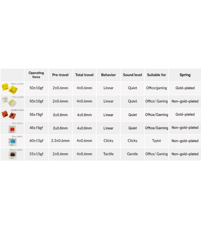 Gateron Cap Switch Set 35pcs/Set Milky-Brown