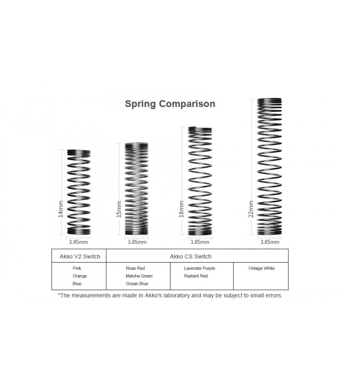 Akko CS Switch Matcha Green (45pcs)