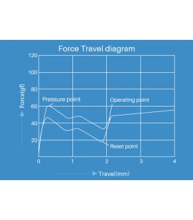 Akko CS Jelly Switch Blue (45pcs)