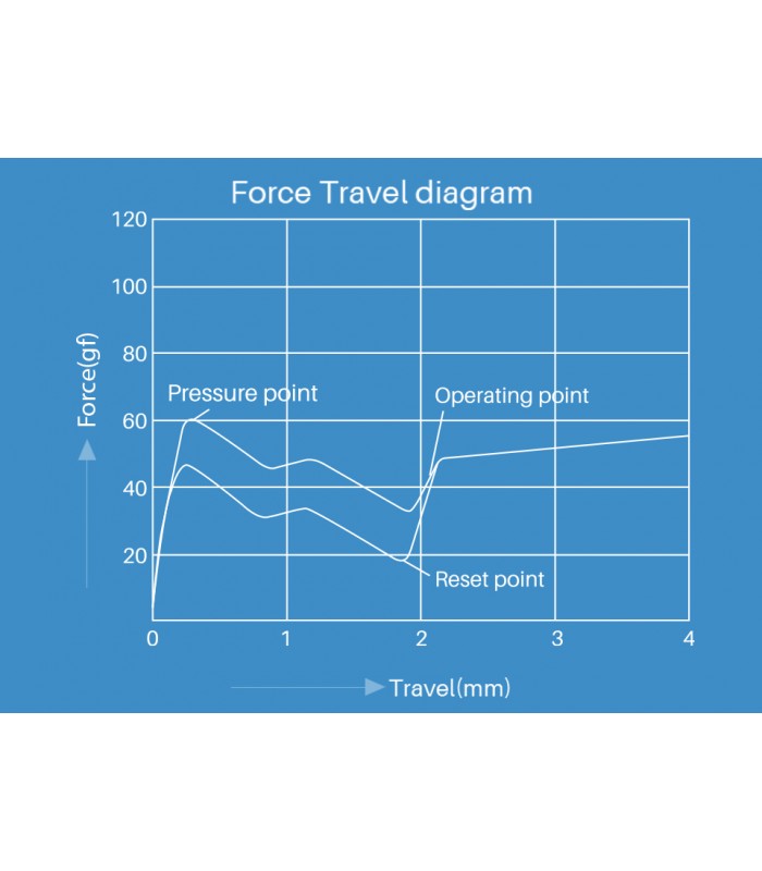 Akko CS Jelly Switch Blue (45pcs)