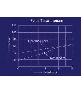 Akko x TTC Switch Demon (10pcs)