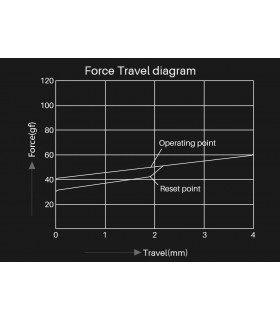 Akko CS Jelly Switch Black (45pcs)